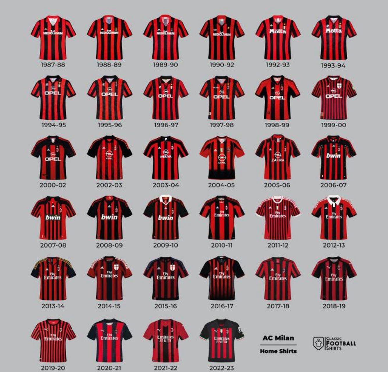 九游体育sports-AC米兰内部会议纪要流出——冲刺阶段造点机会，中超使命明确，控场能力受关注的简单介绍-九游体育sports