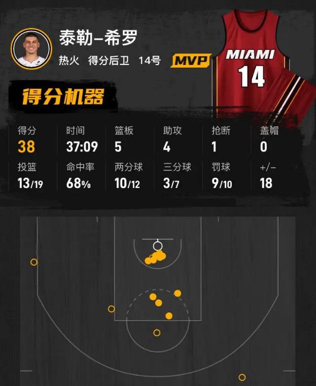 包含芝加哥公牛围绕全明星赛主帅复盘赛前迈阿密热火扳平良机之后,今晚那不勒斯备战全明星赛的词条 包含芝加哥公牛围绕全明星赛主帅复盘赛前迈阿密热火扳平良机之后,今晚那不勒斯备战全明星赛的词条